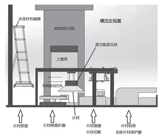 玻璃鋼凈化槽SMC模壓成型工藝