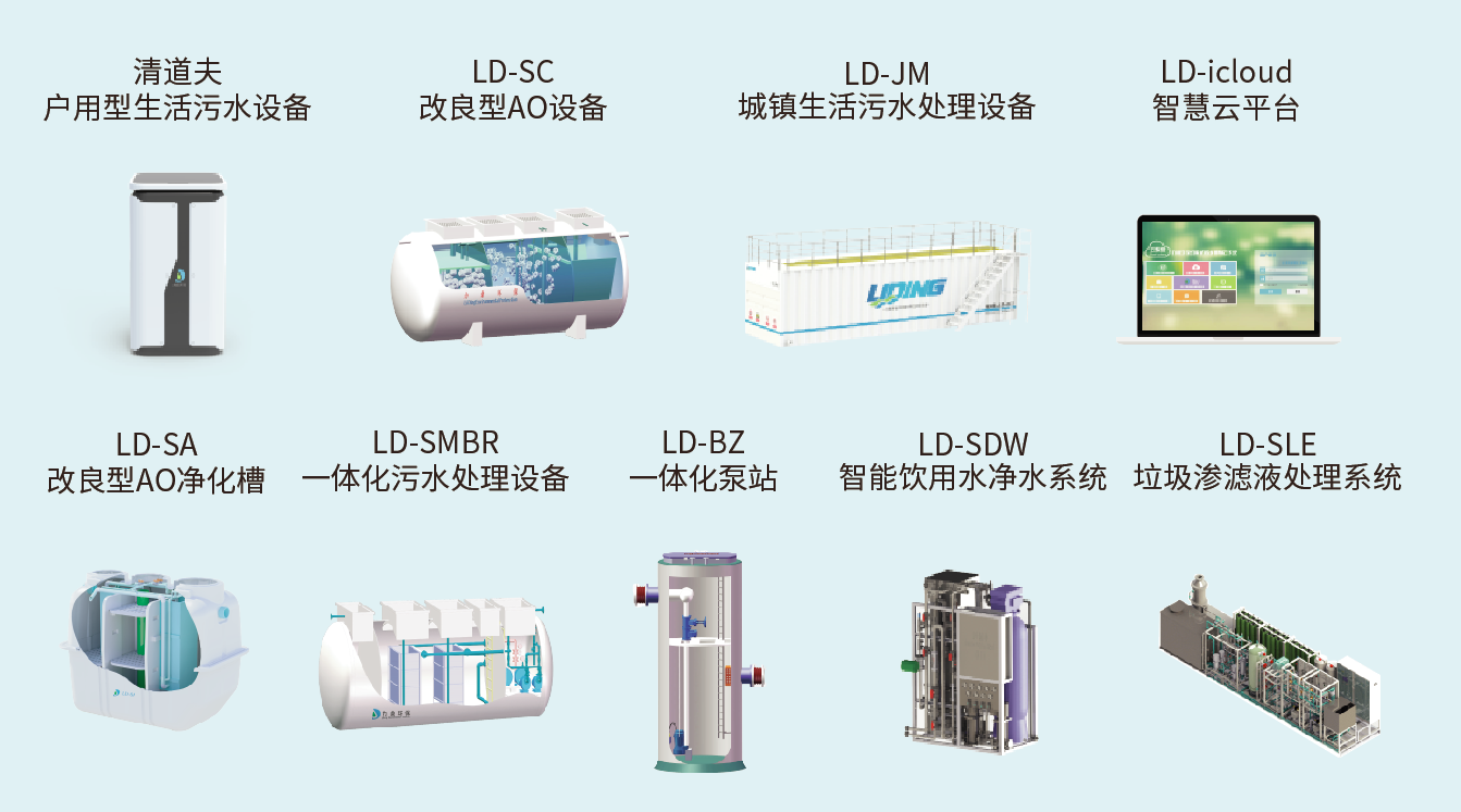 一體化生活污水處理設備生產廠家核心產品