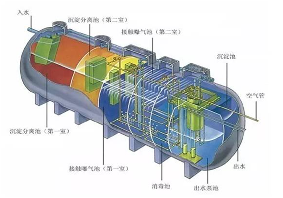 污水處理設施之中大型日本凈化槽