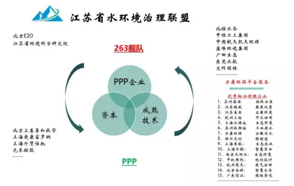 263聯盟介紹