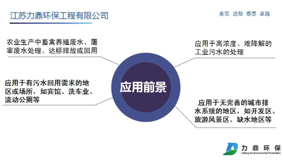 污水處理設(shè)備應(yīng)用前景