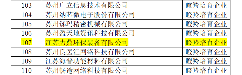 瞪羚企業