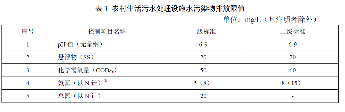 天津農村污水處理標準