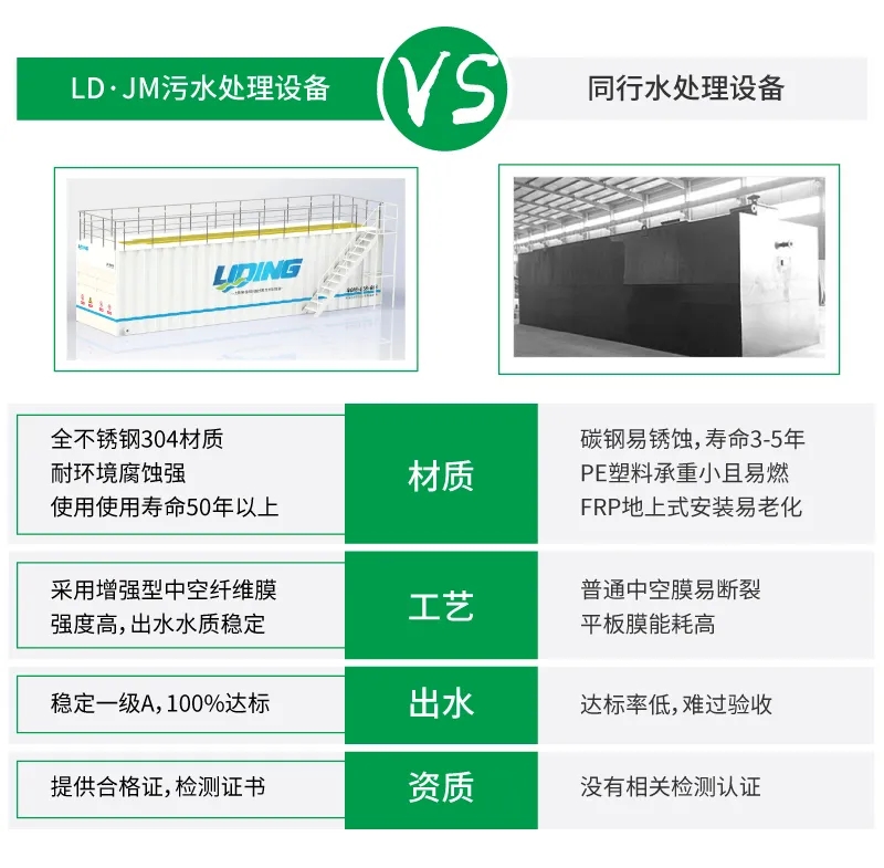 LD-JM城鎮(zhèn)污水處理設(shè)備與同類設(shè)備對比