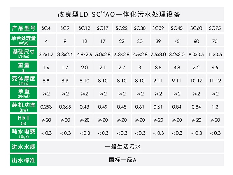 AO農村生活污水處理設備參數