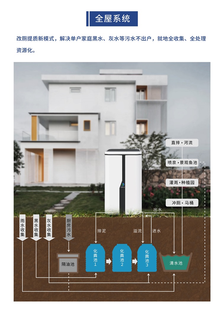 力鼎清道夫全屋定制系統