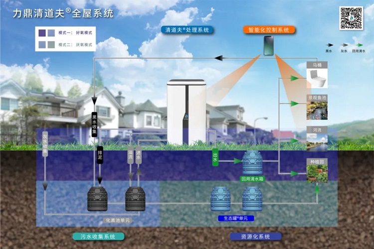 力鼎清道夫全屋系統