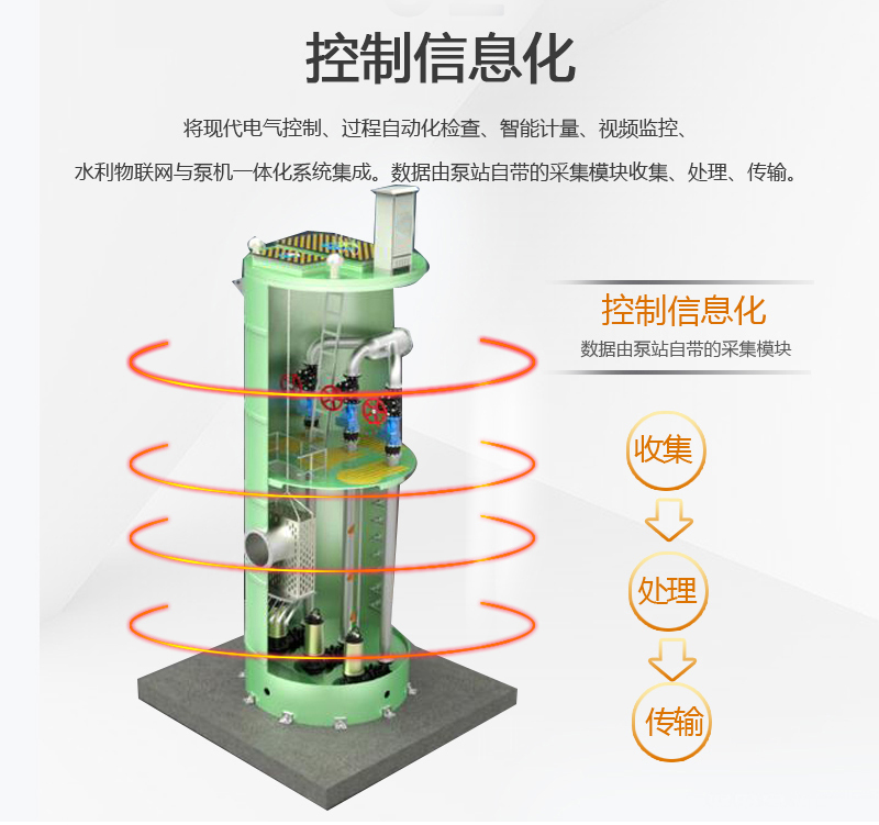 力鼎環保預制泵站