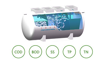 節能生活污水處理設備