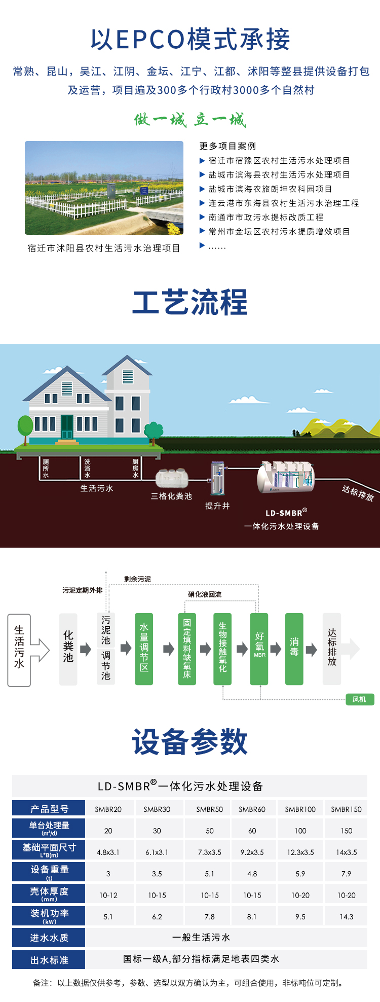 smbr農村一體化污水處理設備工藝流程